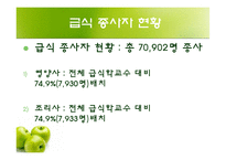 [학교급식] 초중고의 학교급식-3
