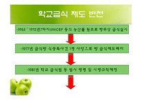 [학교급식] 초중고의 학교급식-4
