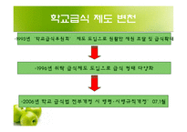 [학교급식] 초중고의 학교급식-5