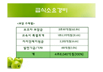 [학교급식] 초중고의 학교급식-6