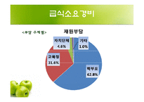 [학교급식] 초중고의 학교급식-7