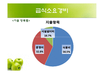 [학교급식] 초중고의 학교급식-8