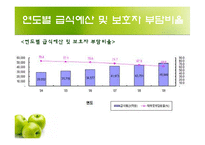 [학교급식] 초중고의 학교급식-9