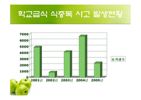 [학교급식] 초중고의 학교급식-10