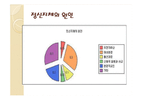 [교육심리] 정신지체-4