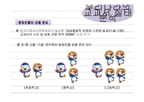 양성 평등적 사고 배양을 위한 초·중·고 교과서 내용 보완-10