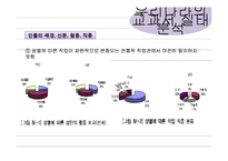 양성 평등적 사고 배양을 위한 초·중·고 교과서 내용 보완-11