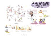 양성 평등적 사고 배양을 위한 초·중·고 교과서 내용 보완-12