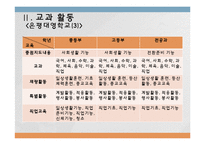 [특수교육] 한국우진학교, 은평대영학교의 특수교육 현장 분석-8