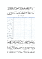 정책,전략의 요인과 프로그램(주요정책과 전략의 주요인, 중기프로그래밍과 프로그램 및 단계계획과 계획안)-6