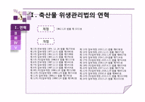 [식품위생및법규] 축산물 위생관리법-3