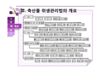 [식품위생및법규] 축산물 위생관리법-7