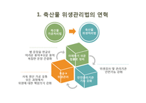 [위생법규] 축산물 위생관리법-5