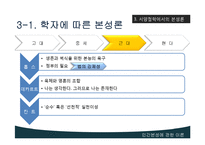 [법학개론] 인간본성에 관한 이론-14