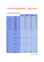 [사업계획서] 카페 게스트 하우스 Bearsi 사업계획서-7