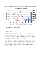[창의설계] 신재생 에너지를 이용한 창업 설계(염료감응태양전지)-5