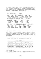 [집단심리학] 집단극화와 동조-10