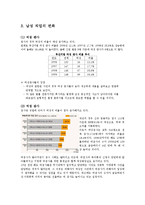 사회변동과 성역할(직업의 변화)-6