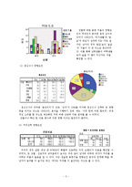 [디지탈거버넌스] 오프라인 영향요인 분석-4