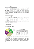 [디지탈거버넌스] 오프라인 영향요인 분석-5