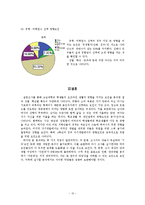 [디지탈거버넌스] 오프라인 영향요인 분석-11