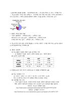 [청소년상담] 청소년 성문제의 이해와 상담-5