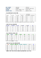 [청소년상담] 청소년 성문제의 이해와 상담-7