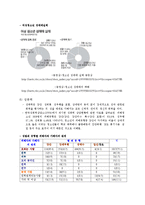 [청소년상담] 청소년 성문제의 이해와 상담-8