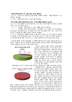 [성의사회학] 대학생들의 원나잇스탠드에 대한 고찰-4