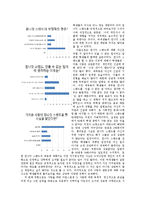 [성의사회학] 대학생들의 원나잇스탠드에 대한 고찰-5