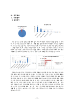 술자리 커뮤니케이션에 관한 연구-11