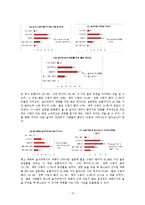 술자리 커뮤니케이션에 관한 연구-13