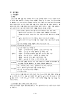 술자리 커뮤니케이션에 관한 연구-15