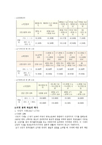 [사회복지발달사] 한국과 미국의 공적부조 제도-9