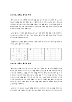 [산림생물] 노지묘와 용기묘의 생장 비교-2