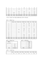 [산림생물] 노지묘와 용기묘의 생장 비교-4