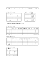 [산림생물] 노지묘와 용기묘의 생장 비교-6