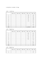[산림생물] 노지묘와 용기묘의 생장 비교-7