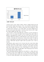 [산림생물] 노지묘와 용기묘의 생장 비교-11