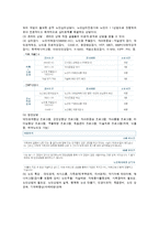 [노인상담이론과실제] 노인 전문 상담 기관 분석-4