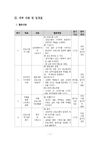[정신보건] 대학생 우울증 예방 프로그램(취업스트레스 해소)-3