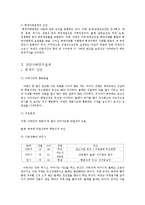 [생활지도] 인간중심 상담 사례-4