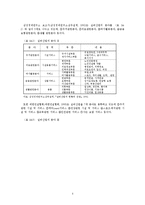 노인복지의 쟁점과 전망-4