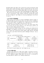 노인복지의 쟁점과 전망-19