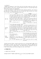 [환경사회학] 기후변화와 언론-4