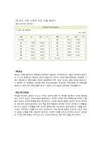 [시민단체와행정] 책읽는 사회 문화재단 분석-8