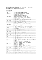 [사회복지법제론] 장애인복지법-6