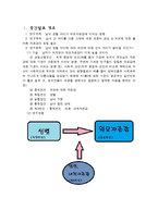 [사회과학조사방법론] 외모자존감에 미치는 요인에 관한 가설 검증-3