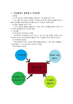 [사회과학조사방법론] 외모자존감에 미치는 요인에 관한 가설 검증-4