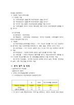 [사회과학조사방법론] 외모자존감에 미치는 요인에 관한 가설 검증-6